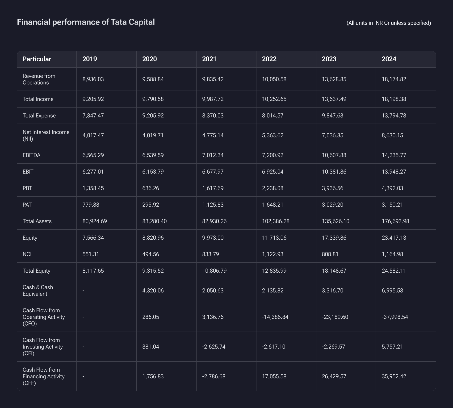 Tata Capital unlisted shares